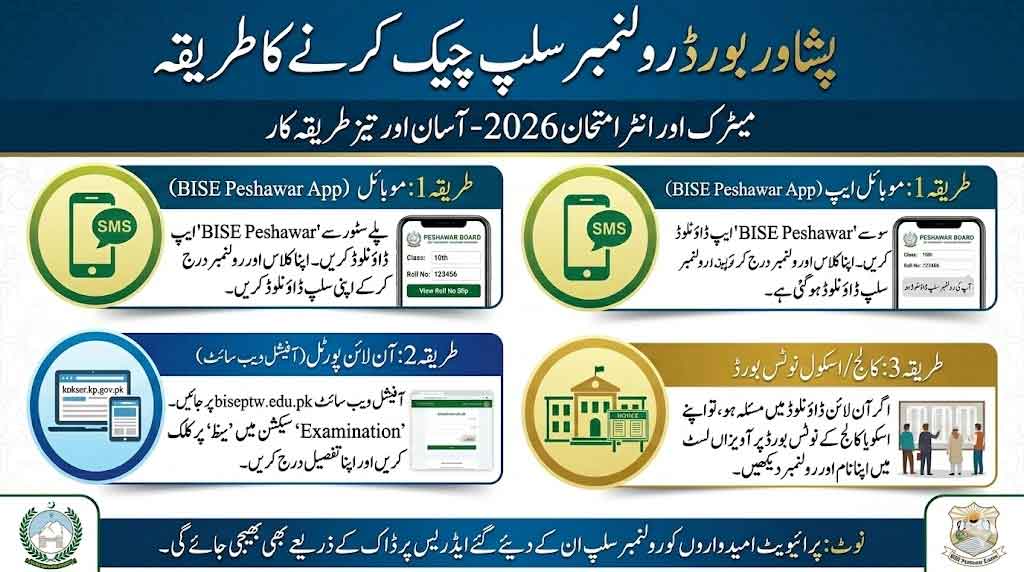 BISE Peshawar Roll No Slip 2026