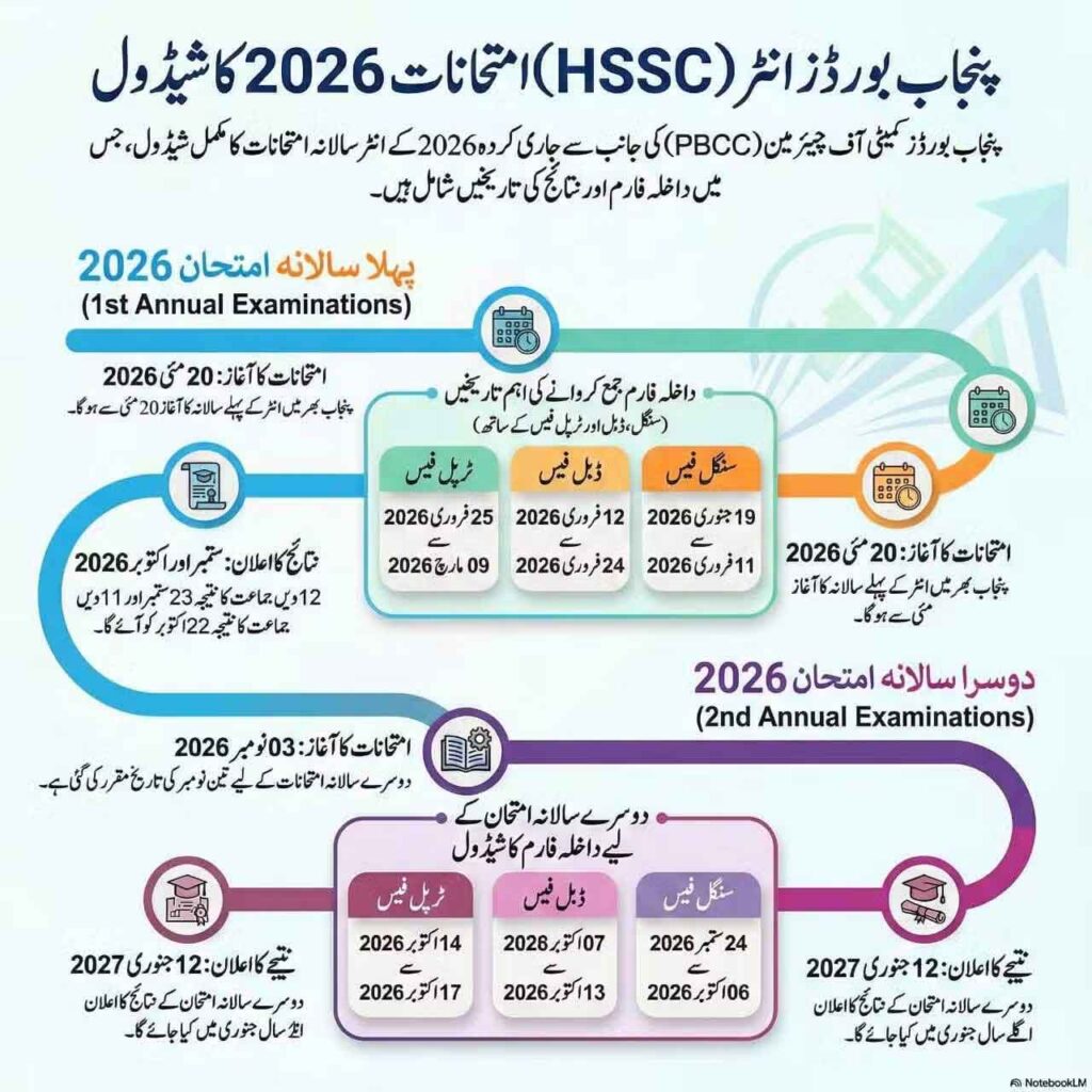2nd Year Roll No Slip 2026 Punjab Board