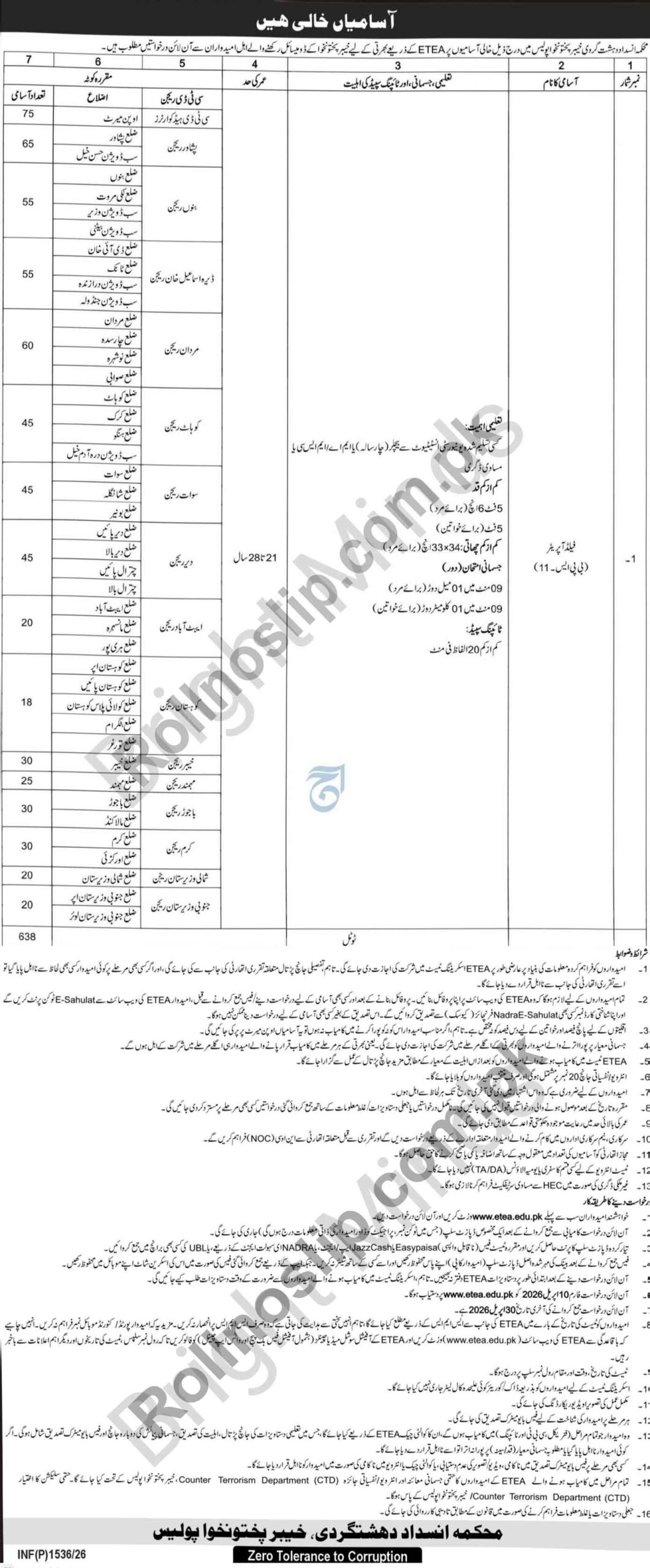 CTD-KPK-Jobs-2026