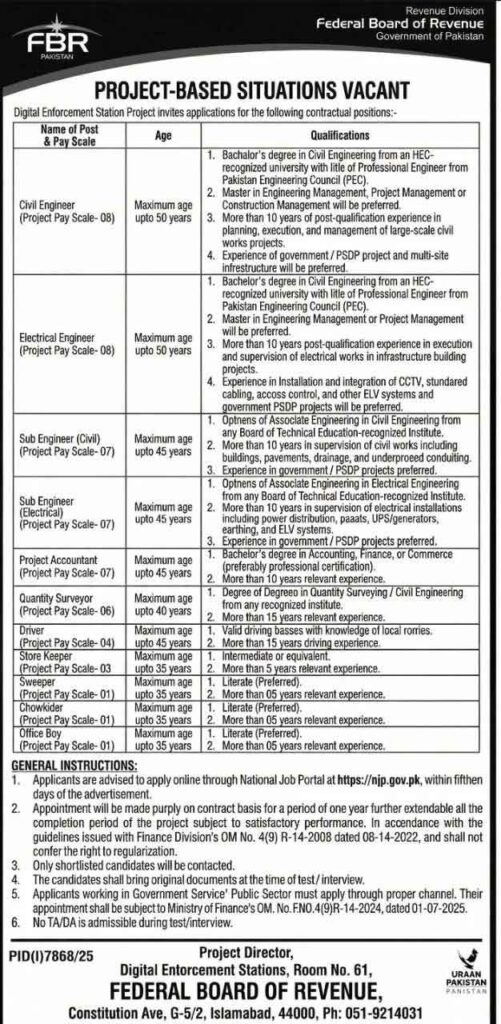 FBR Jobs 2026 Advertisement