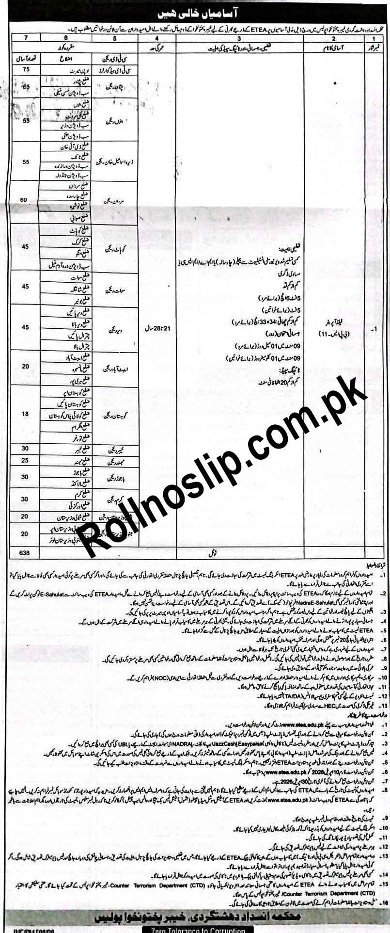 KPK-CTD-Police-Jobs-2026