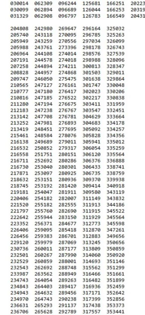  Today Quetta Rs 750 Prize Bond Draw Result 2026