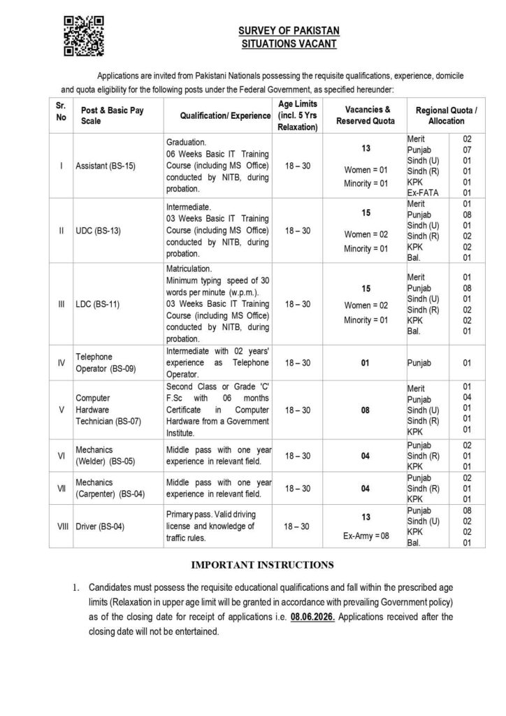 Survey of Pakistan Jobs ad 1