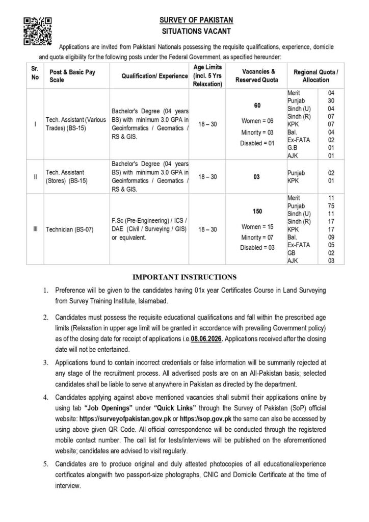Survey of Pakistan Jobs 2026 Advertisement 