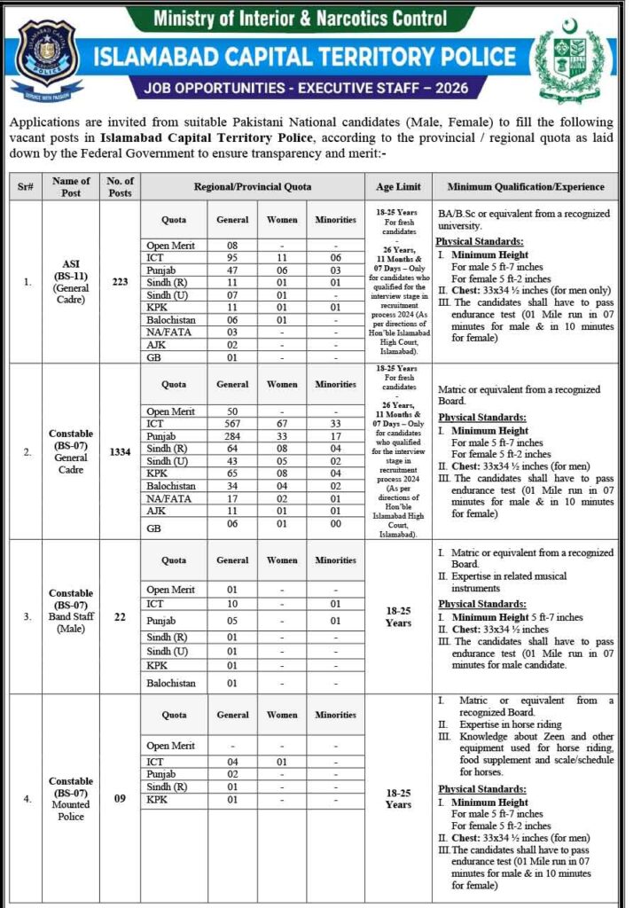 ICT Police Jobs Advertisement 2026