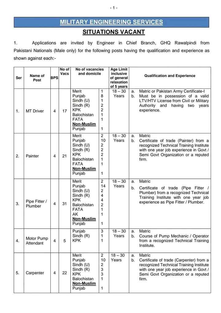 Pakistan Military Engineering Service Jobs Advertisement