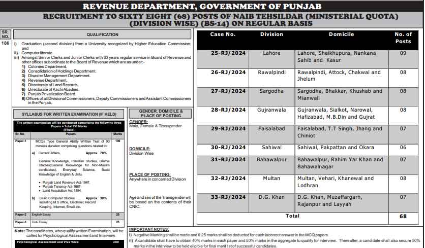  PPSC Tehsildar Jobs 2026 Ad 
