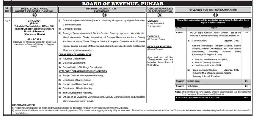  PPSC Tehsildar Jobs Advertisement 
