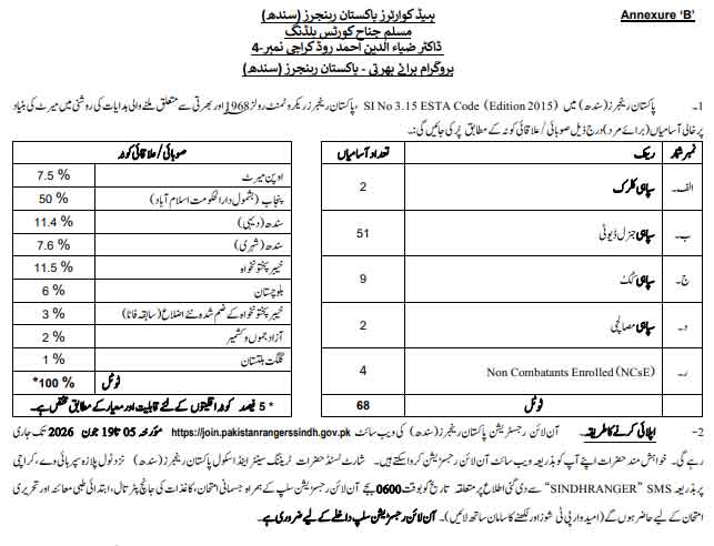 Sindh Ranger Jobs 2026 Advertisement
