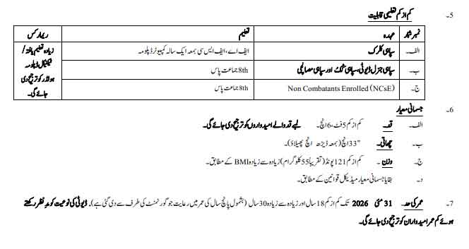 Sindh Ranger Jobs
