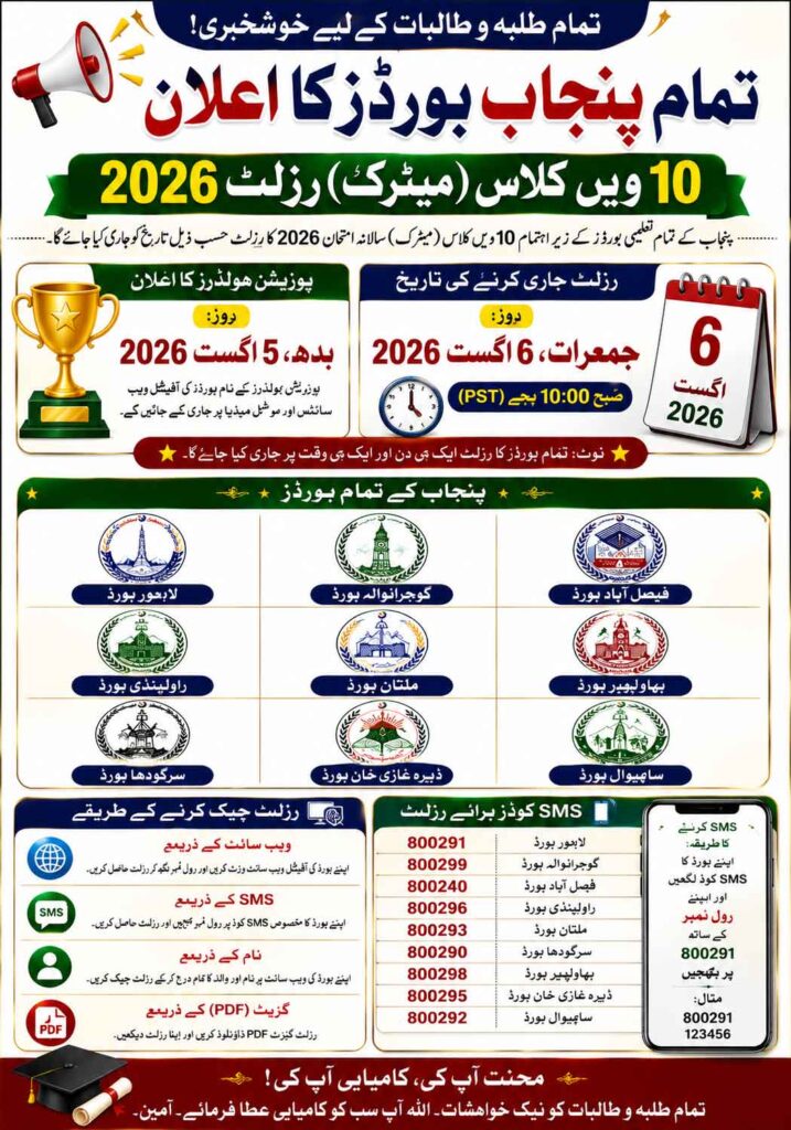 10th Class Result 2026 Date Confirmed