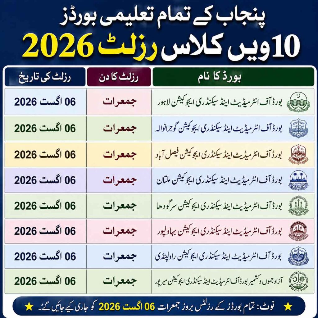 10th Class Result 2026 Date & Time