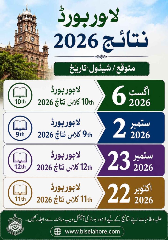 BISE Lahore Result 2026 – SSC & HSSC 1st Annual Examination Result Date