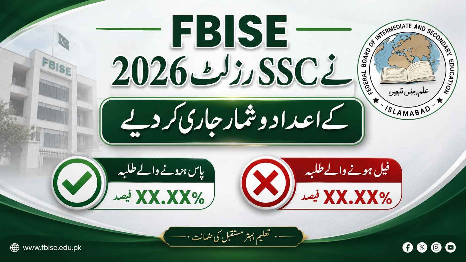 FBISE Announces SSC Result 2026 Statistics Passed & Failed Students Percentage