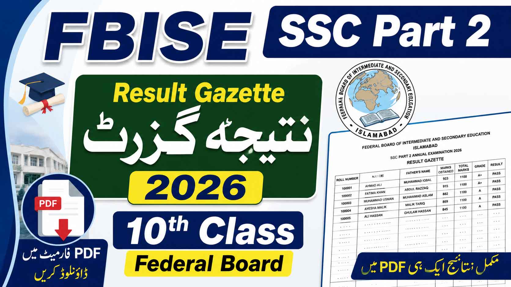 FBISE SSC Part 2 Result Gazette 2026