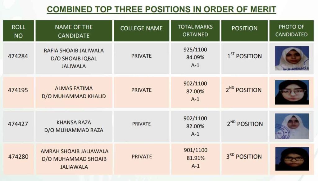 HSC Part-II Humanities Private Position Holders 2026
