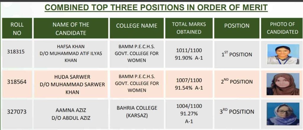 HSC Part-II Science Pre-Medical Position Holders 2026