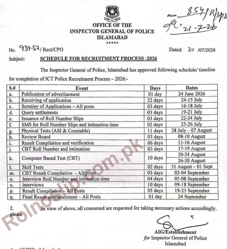 Islamabad Police Roll No Slip 2026
