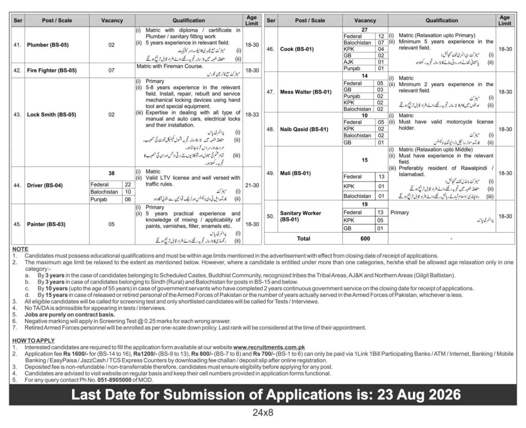 recruitments.com.pk Online Apply