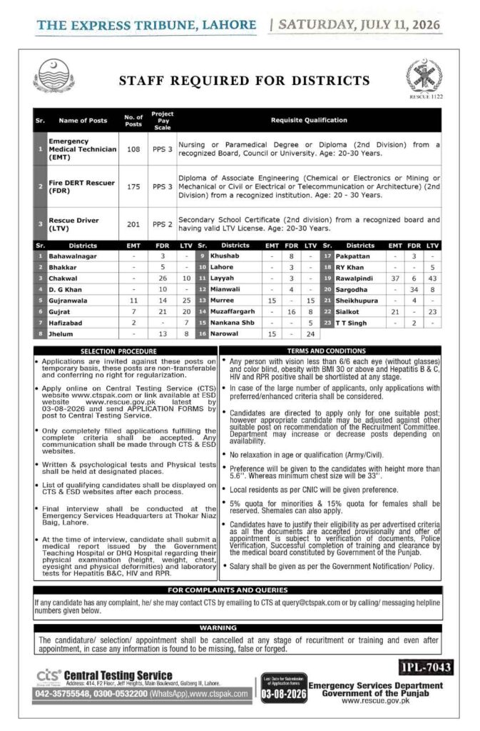 Rescue 1122 Jobs Advertisement 2026