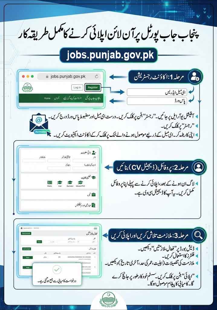 jobs.punjab.gov.pk