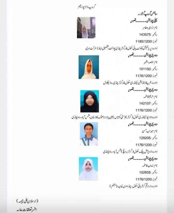 10th Class Position Holders 2026 Rawalpindi Board