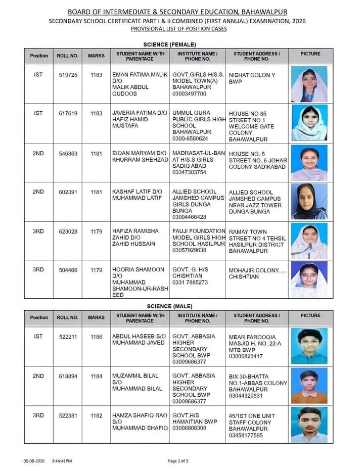 BISE Bahawalpur Position holder list 