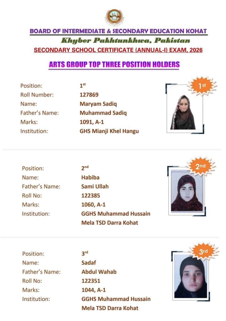 BISE Kohat Announces SSC Position Holders 2026 Out For Class 9 & 10