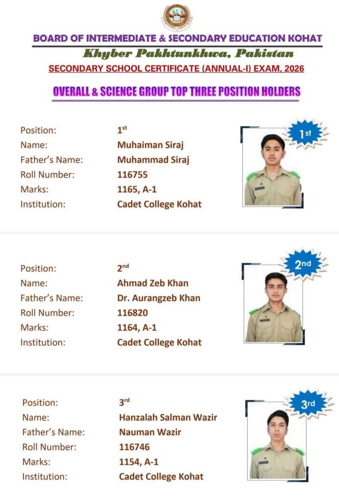 BISE Kohat Position Holders 2026