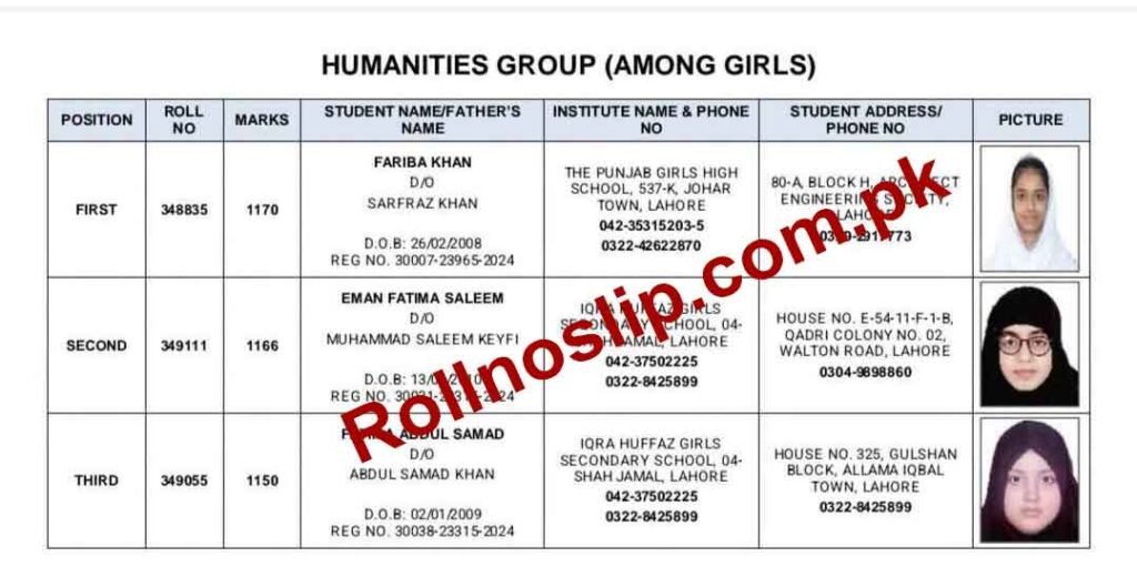 BISE Lahore Matric Toppers 2026