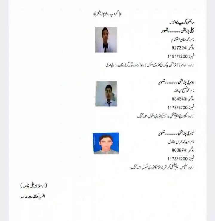BISE Rawalpindi Position Holders 2026