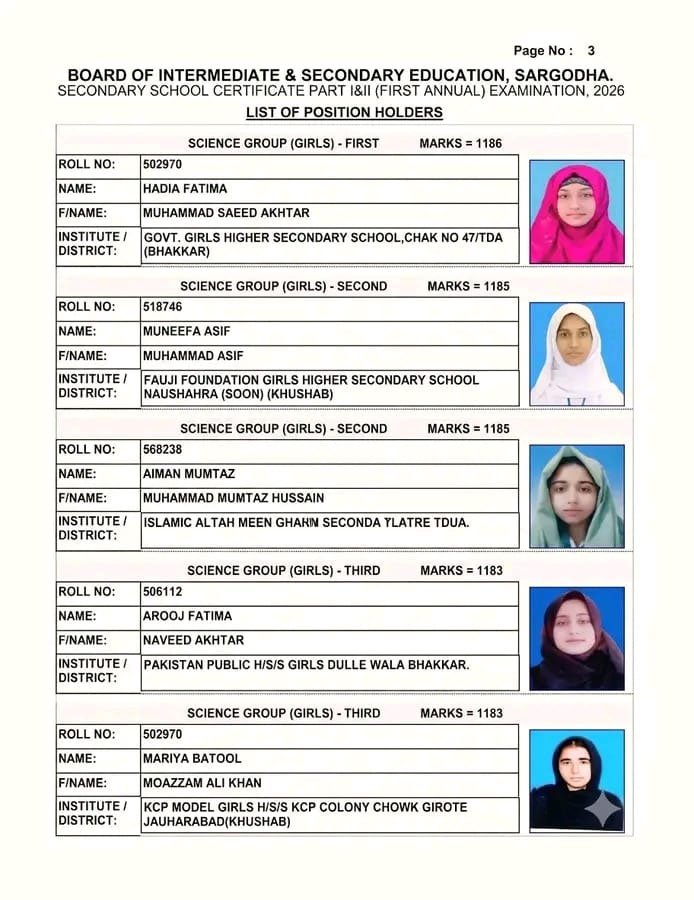 BISE Sargodha Position holder result