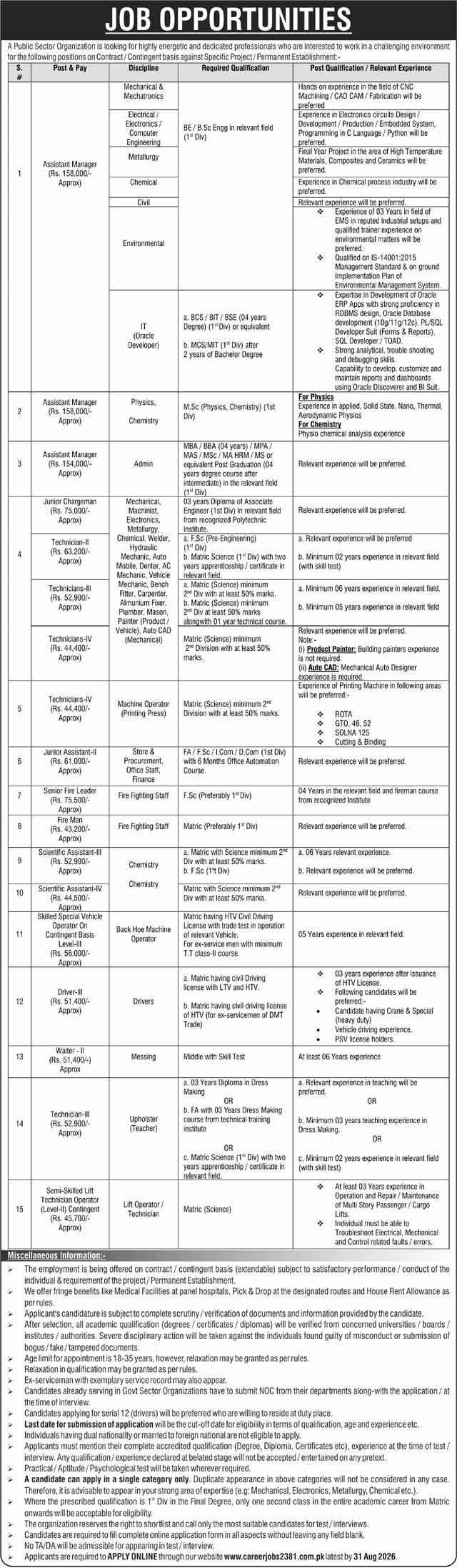 Careerjobs2381.Com.Pk Jobs