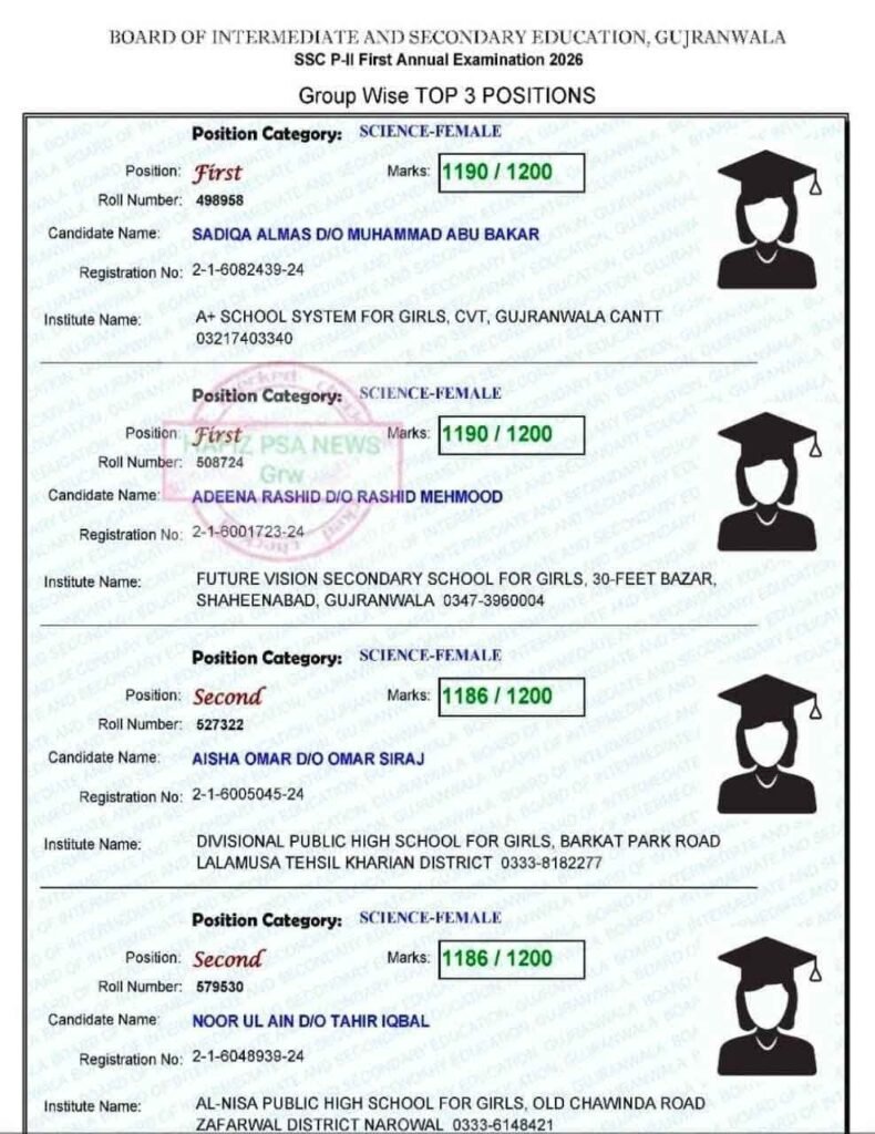 Gujranwala Board Position Holder Result 2026