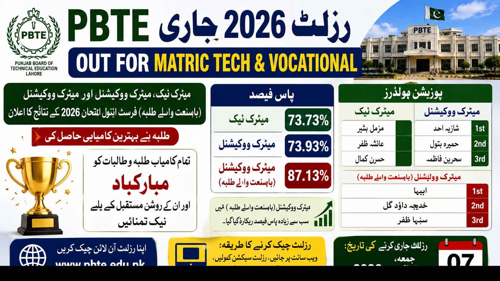 PBTE Result 2026