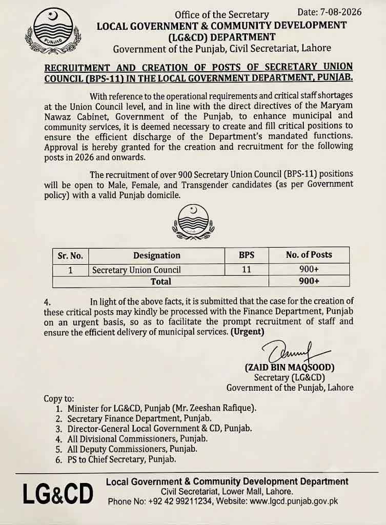 Punjab Secretary Union Council Jobs Advertisement